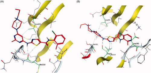 Figure 13. 3D molecular interaction docking models of dasatinib (30) (A) and compound 31 (B) in Lck kinase domain active site (PDB ID: 3BYM).
