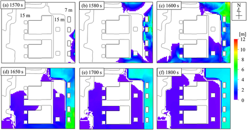 Figure 9. Spatial distributions of Inundation depth in the site calculated by the inundation simulation for the tsunami scenario of JTC2–25 at 39 m. Snapshots between 1570 s (a) and 1800 s (f) are shown. The color contour denotes the inundation depth. The white area is the non-inundated area. The number written in (a) denotes the elevation of the ground level.