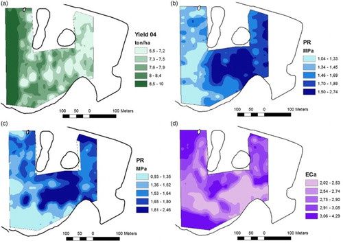 Figure 4. Spring barley yield 2004 (a), penetration resistance at 50 cm in spring 2004 (b), penetration resistance at 30 cm in august 2004 (c) and ECa, measured spring 2004 (d), within the smaller 7.5 ha area at Kvarnbo. All three maps are displayed using quintiles.