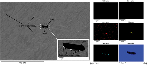 Figure 2. SEM-BSE micrograph and maps of the as-manufactured CPJ7 sample; (a) BSE micrographs, (b) EDS maps.
