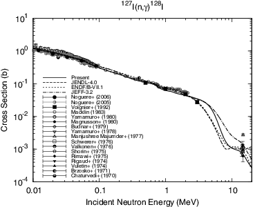 Figure 5. Capture cross section of 127I.