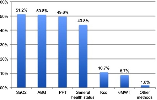 Figure 1 Distribution of tests used for preflight evaluation.