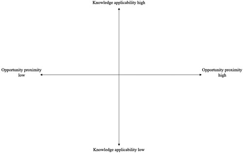 Figure 1. Theoretical framework.