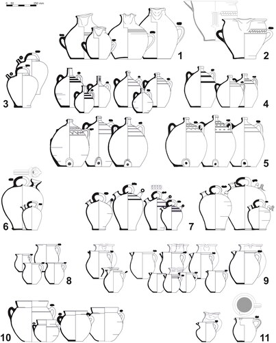 FIG 5 Typology of vessels for liquids and cooking pots. Wine (1) and oil measures (2), buckets (3), wine jars of type 1 (4) and type 2 (5), cruets (6), water jugs (7), pitchers without pouring rim (8), pitchers (9), boiling pots (10) and deformed or non-symetrical vessels (11).