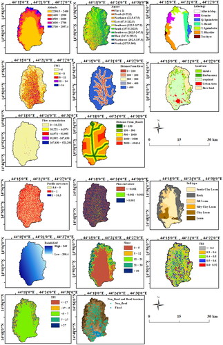 Figure 3. The Qaa’Jahran watershed’s flood predictors.