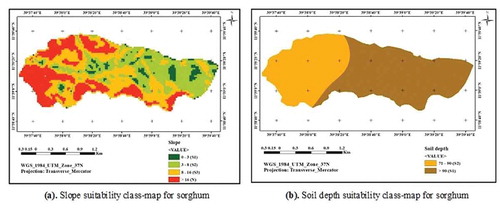 Figure 4. (a) Slope suitability class-map for sorghum. (b) Soil depth suitability class-map for sorghum