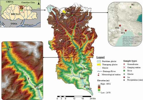 Figure 1. The study site in Chamkhar Chhu basin including glacial areas, all sampling locations, meteorological station, and flow gauge location. Top left inset: regional locator. Top right inset: cryospheric sampling points at the toe of the Thanagang glacier. Bottom left inset: river sampling locations at the main stem–Riphug tributary confluence