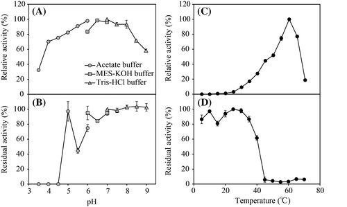 Fig. 3. Effects of pH and temperature on the activity of the protease/peptidase.