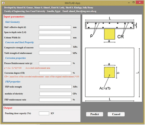 Figure 8. Graphical user interface (GUI) for the proposed ANN model.