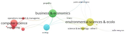 Figure 3. Publication volume and connections between categories.Source: Created by the authors based on the WoSCC database.