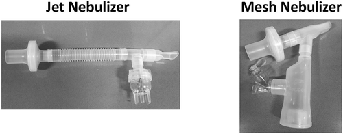 Figure 1. The use of filters with jet and mesh nebulizers attached to a mouthpiece