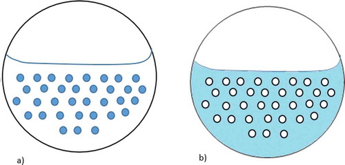 Figure 2. (a) water-continuous and (b) oil-continuous phase in a pipe.