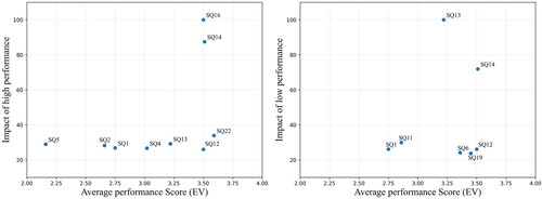 Figure 4. Random forest results for electric buses.