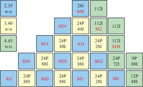 Figure 3. Fuel, BA and clustered bank rodding patterns of 1/8th reference AP1000 first core.