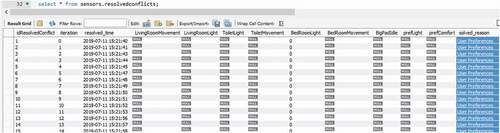 Figure 22. Database showing how the conflict was solved using the preference criterion, “User Preferences”