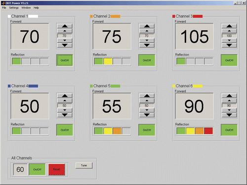 Figure 3. Screenshot of the graphical user interface for power steering. The measured forward power is indicated in large font and the power set point in small font. The reflected powers are represented graphically in a colour code (green <5%, yellow 5–10%, orange 10–15%, red >15% reflected power).