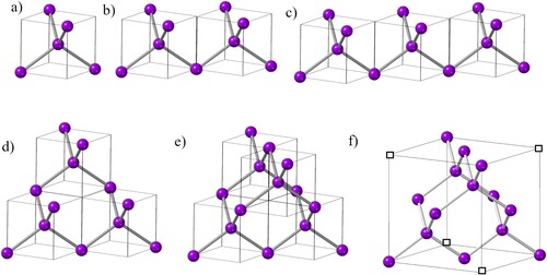 Figure 1. (a) Diamond tetrahedron D1 with central atom contained in (a/2, a/2, a/2) cube; (b) Two D1 tetrahedra connected along <110> direction; (c) Three D1 tetrahedra along <110>direction; (d) Three D1 tetrahedra: two in <110> direction (first layer) and one <1-10> direction (second layer); (e) Four D1 tetrahedra: two in <110> direction (first layer) and two <1-10> direction (second layer), this is the diamond unit cell with missing four neighboring tetrahedral; and (f) Diamond unit cell with missing four atoms from neighboring tetrahedra.