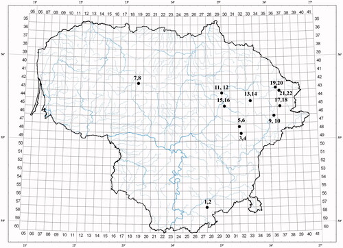 Figure 1. Oils (samples 1–22) obtained from Eupatorium cannabinum plants collected at corresponding sampling sites (in Lithuania) characterized by locality (district (d.) and name of natural water source): 1, 2 – Varena d., Griova river; 3, 4 – Vilnius d., Asveja lake; 5, 6 – Moletai d., Asveja lake; 7, 8 – Radviliskis d., Susve river; 9, 10 – Svencionys d., Zeimena lake; 11, 12 – Moletai d., Susedas lake; 13, 14 – Moletai d., Baltieji Lakajai lake; 15, 16 – Moletai d., Luokesai lake; 17, 18 – Svencionys d., Luknele river; 19-22 – Svencionys d., Gilutis lake.