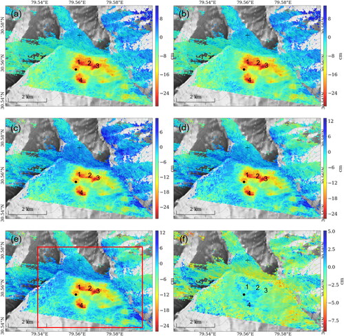 Figure 7. Inverted cumulative LOSD with temporal reference to 5 May 2019 – (a) raw LOSD, (b) SET corrected LOSD, (c) stratified tropospheric delay corrected LOSD, (d) De-ramped LOSD, (e) topographic residual corrected LOSD, and (f) RMS of residual displacement. The black circle and black plus sign represent the location of CORS station and spatial reference point, respectively.