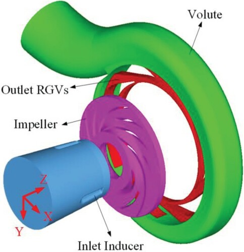 Figure 2. Overview of the 3-D pump model.
