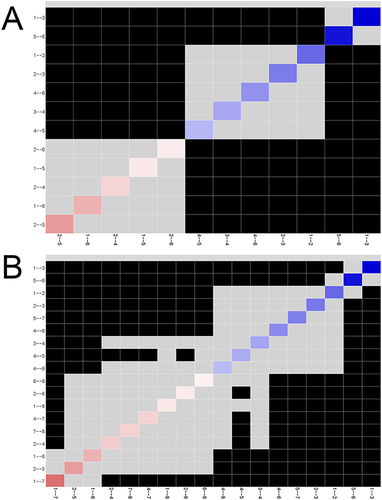 Figure 3 Edge centrality differences (relationships).