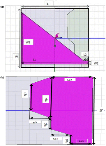 Figure 2. (a) Geometry of radiating patch and (b) Geometry of ground plane structure.