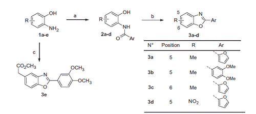 Scheme 1. Reagents and conditions: (a) i) ArCO2H, SOCl2, DMF, DCM, ii) Et3N, EtOAc, aminophenol (1a–d); iii) NaOH, EtOH/H2O, then 6 M HCl, 60–80% over 2 steps; (b) APTS, toluene, reflux, 70–80%, (c) T3P® (50% in EtOAc), DIPEA, 3,4-dimethoxybenzoic acid, 35%.