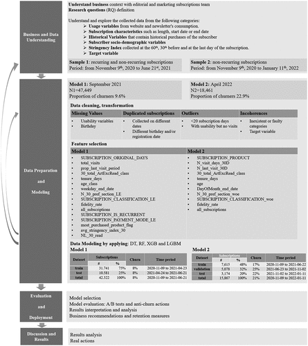 Figure 1. Research framework.