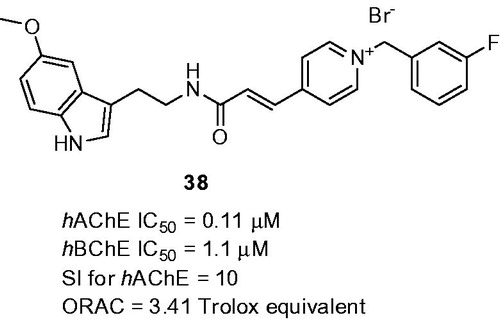 Figure 9. Melatonin-N-benzylpyridinium bromide hybrid 38.