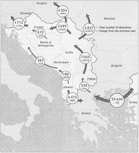Figure 1. Annual detections at the Greek–Turkish border and En Route from Greece to other EU member states. Source: Western Balkans Annual Risk Analysis Citation2012, 18.