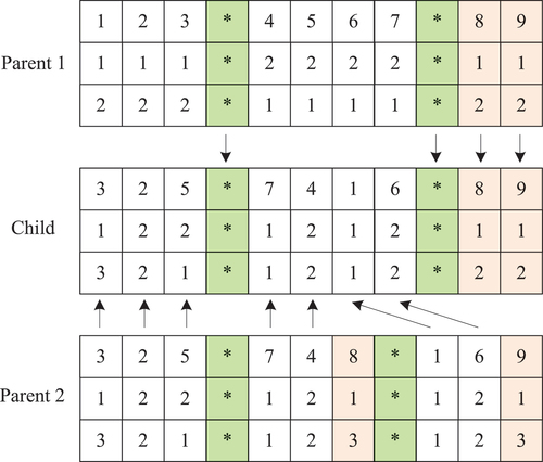 Figure 6. Crossover operator.