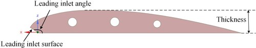 Figure 4. A rib.