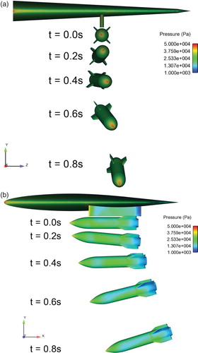 Figure 11. Contour plots of the computed pressure distributions during the separation: (a) front view and (b) side view.