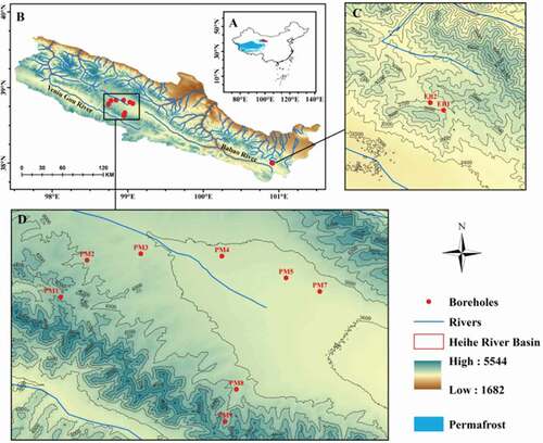 Figure 1. Study area and location of sampling sites. (A) Map of China; (B) the upper reaches of Heihe River; (C) EB sites; (D) PM sites