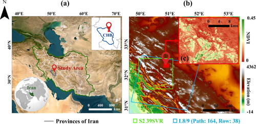 Figure 1. (a) Location of the study site in the southwest part of Iran and Chaharmahal and Bakhtiari province, (b) digital elevation model (DEM) of the study site (negative values of elevation indicate regions with elevations lower than mean sea level) and the orbit numbers of Sentinel-2 (S2) and landsat 8/9 (L8/9) images over the study site, and (c) the 10-year (2013-2023) average normalized difference vegetation index (NDVI) of the study site derived from L8/9.