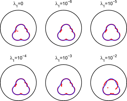 Fig. 14 Example 4: Results after 1000 iterations for noise p=5% and regularization with λ1.
