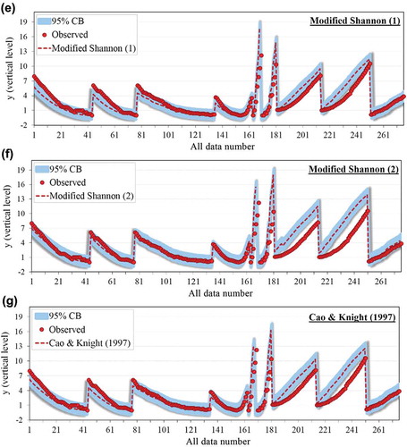 Figure 7. Continued.