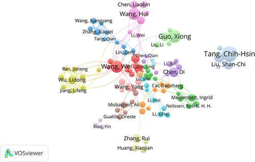 Figure 5 A collaborative network of publishing authors for OA signaling pathway research.