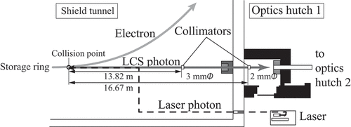 Figure 1. Schematic illustration of NewSUBARU-BL01.