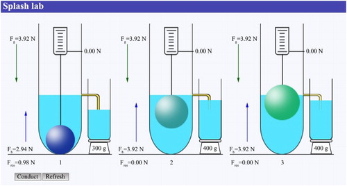 Figure 2. Online virtual lab ‘Splash’: Archimedes’ principle lab.