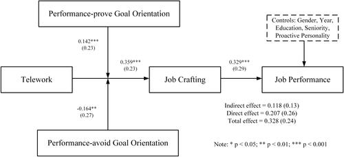 Figure 2 Test results of SEM.