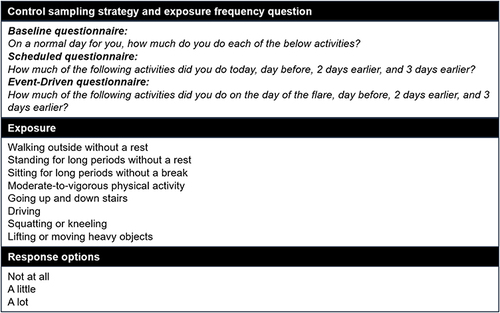 Figure 1 Exposure measurement in the ACT-FLARE study.Citation8 The exposure frequency question wording was slightly different across the Baseline, Scheduled and Event-Driven questionnaires. The response options for each of the exposures measured were consistent.