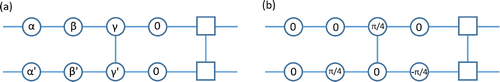 Figure 3. Gates implementation: (a) two independent one-qubit gates; (b) CNOT gate. The symbols inside the circles indicate the measurement angles.