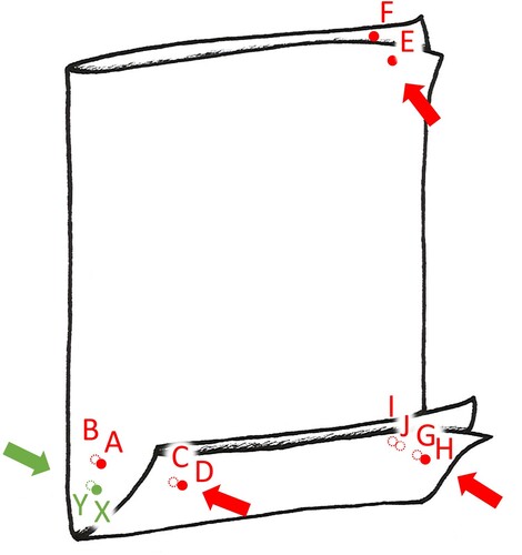 Figure 4. Direction of pricking of the hole sets: X/Y (category 1) in green and A/B/C/D, E/F, G/H/I/J (category 2) in red.
