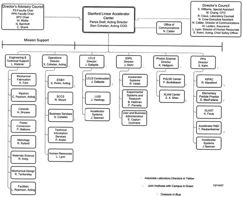 Figure 5. Organisational Chart of SLAC, 2007; Source: SLAC National Accelerator Center.