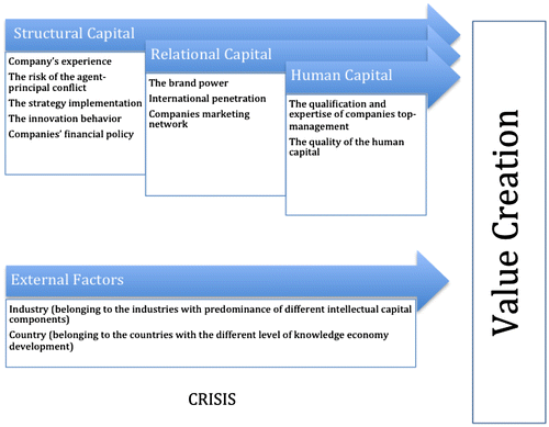 Figure 1. The framework of the research design.