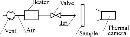 Figure 1. The scheme of a test rig.