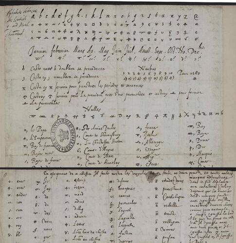 Figure 15. Cipher between Mary and Châteauneuf – selected parts (Source: TNA SP52/22/22).