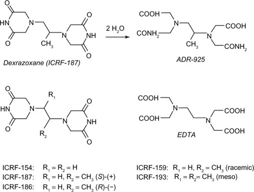 Figure 1 Chemical structures of dexrazoxane, EDTA, and related bisdioxopiperazines.Abbreviation: EDTA, ethylenediaminetetraacetic acid.