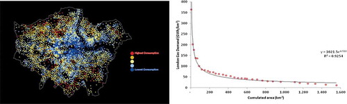 Figure 24. London gas consumption is distributed according to an inverse power law similar to the smooth distribution of population with a hierarchy coefficient of −0.52 to be compared to −0.48 for population density. Source: Urban Morphology and Complex Systems Institute.